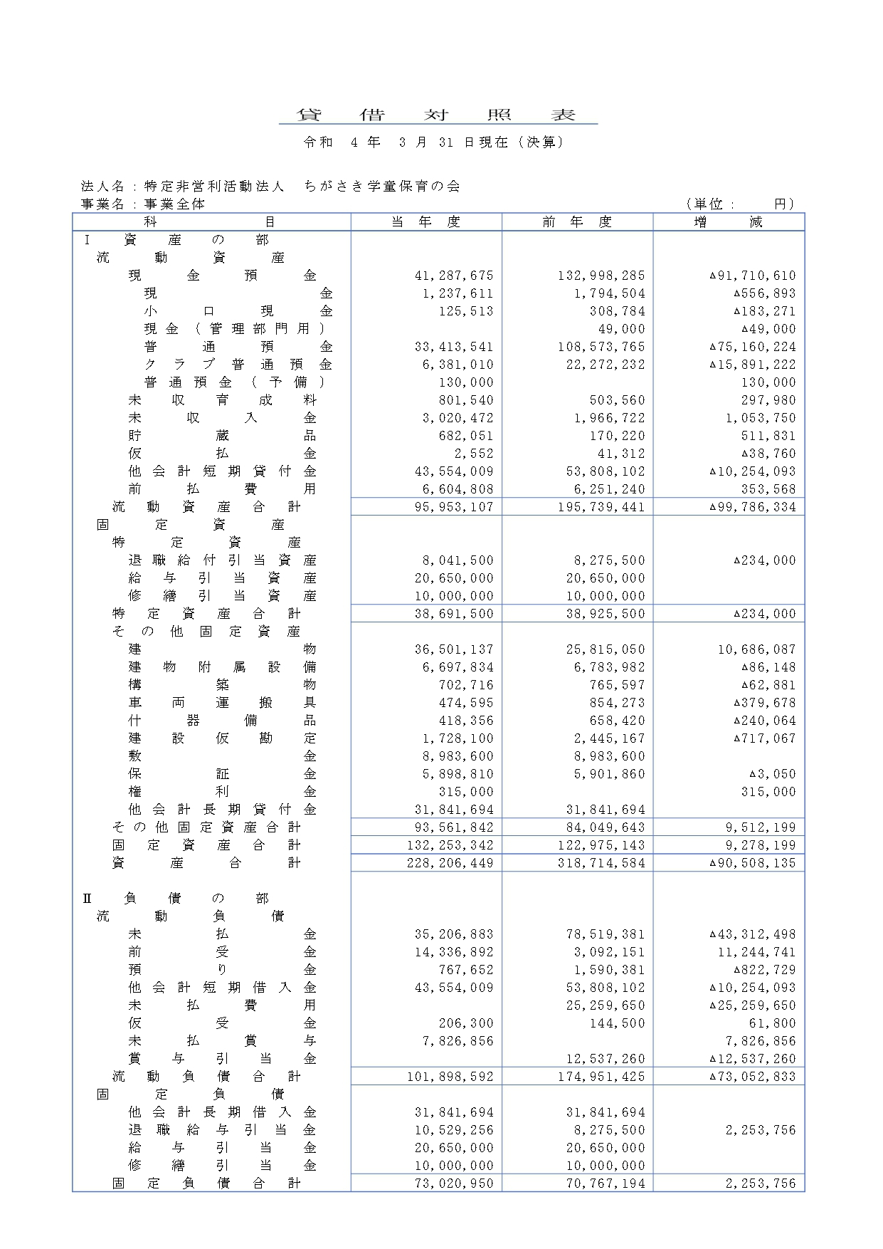 R03年度決算_貸借対照表_page-0001.jpg