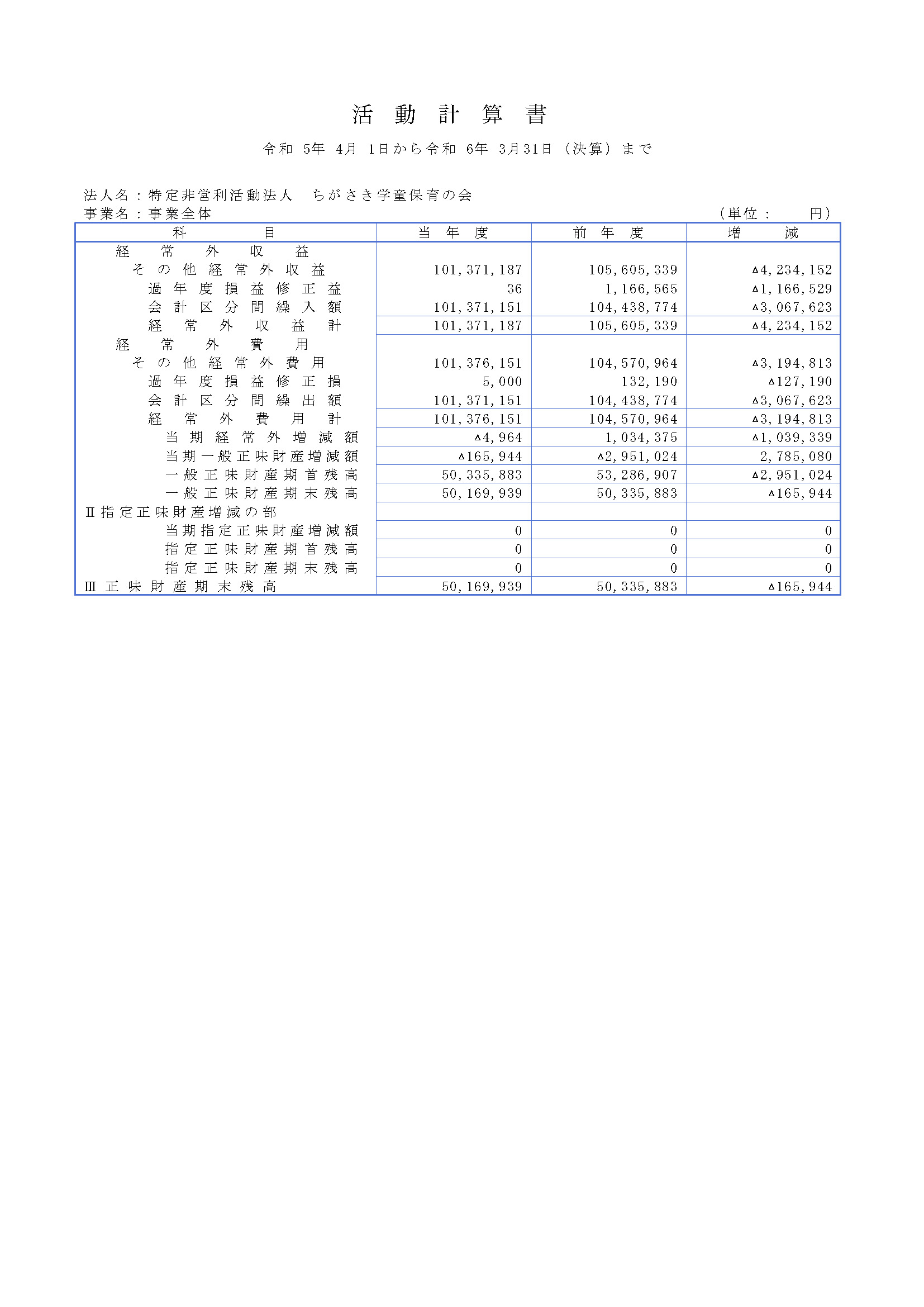 令和5年度 活動計算書_3.jpg