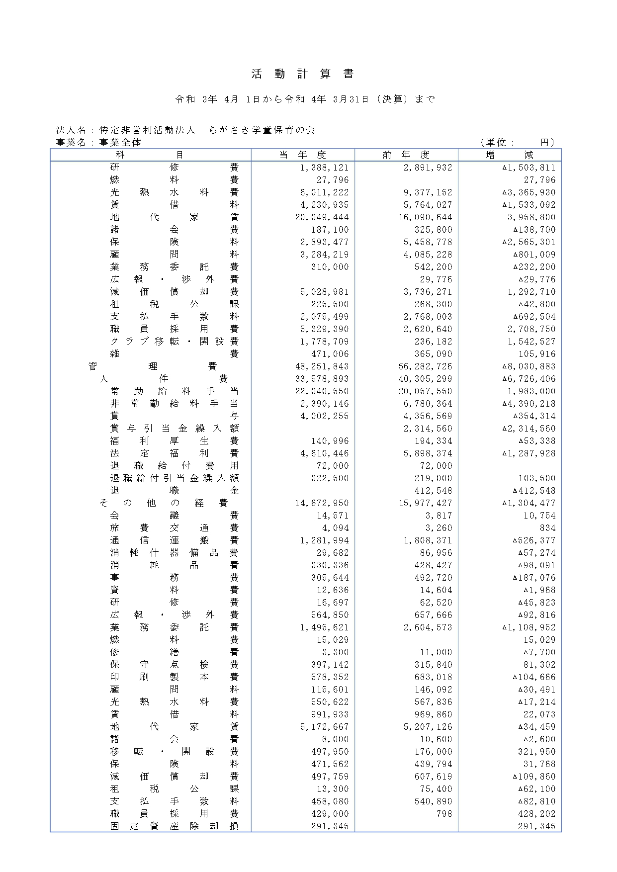 R03年度決算_活動計算書_page-0002.jpg