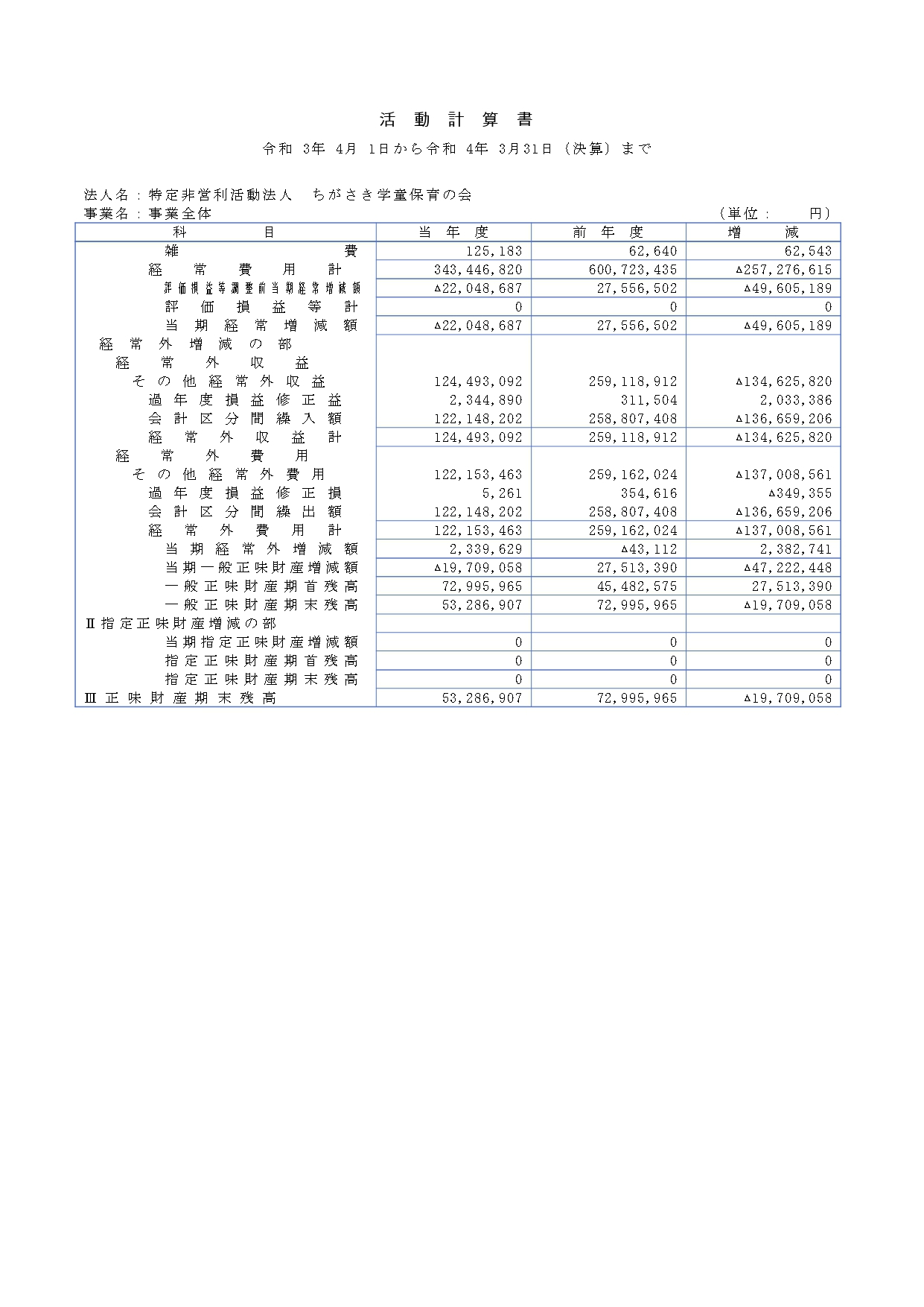 R03年度決算_活動計算書_page-0003.jpg