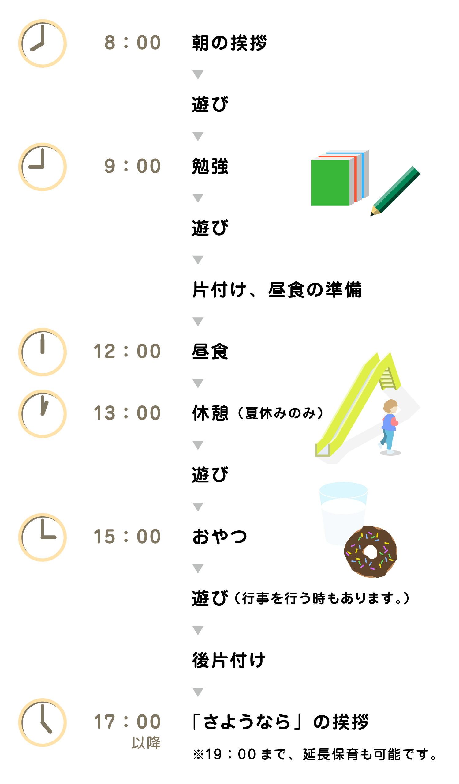 1日の過ごし方 学校がない日