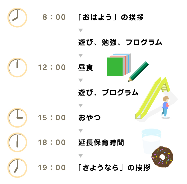 学校のない日・土曜日の一日の流れ