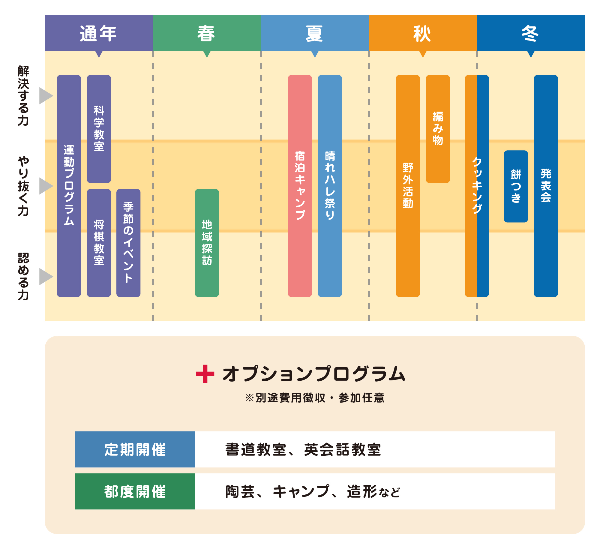 プログラム