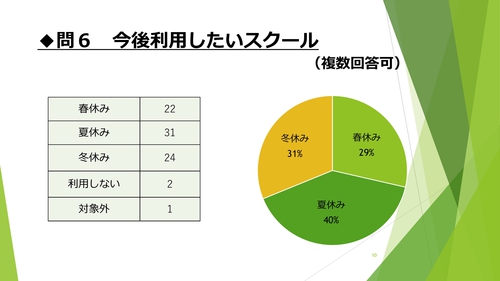 令和元年度サマースクールアンケート報告_PAGE0009.jpg