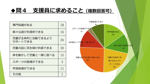 令和元年度サマースクールアンケート報告_PAGE0006.jpg