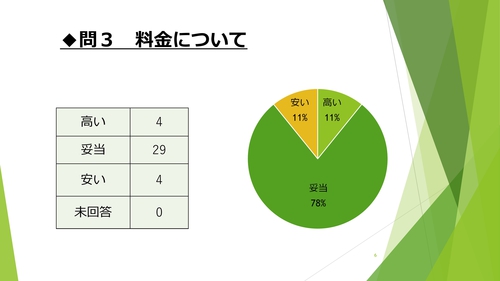 令和元年度サマースクールアンケート報告_PAGE0005.jpg