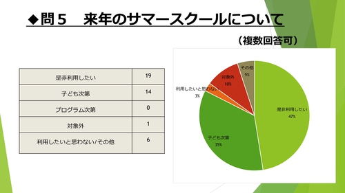 令和元年度サマースクールアンケート報告_PAGE0007.jpg