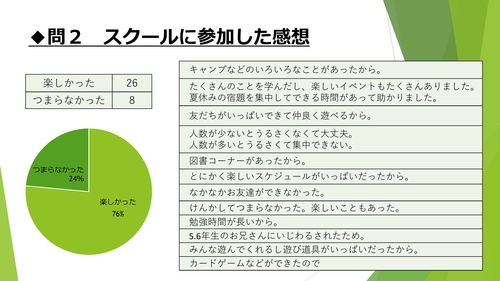 令和元年度サマースクールアンケート報告_PAGE0016.jpg