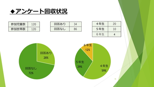 令和元年度サマースクールアンケート報告_PAGE0014.jpg