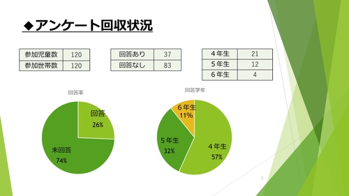 令和元年度サマースクールアンケート報告_PAGE0002.jpg