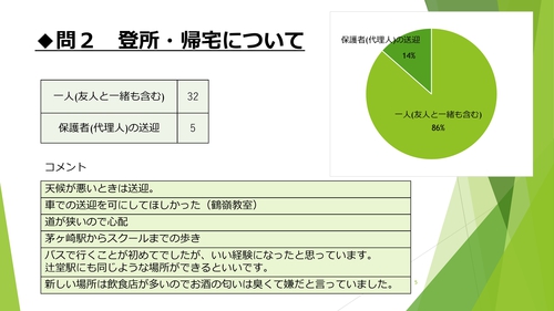 令和元年度サマースクールアンケート報告_PAGE0004.jpg