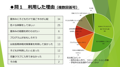 令和元年度サマースクールアンケート報告_PAGE0003.jpg