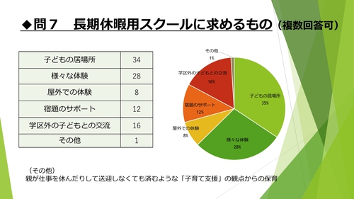 令和元年度サマースクールアンケート報告_PAGE0010.jpg