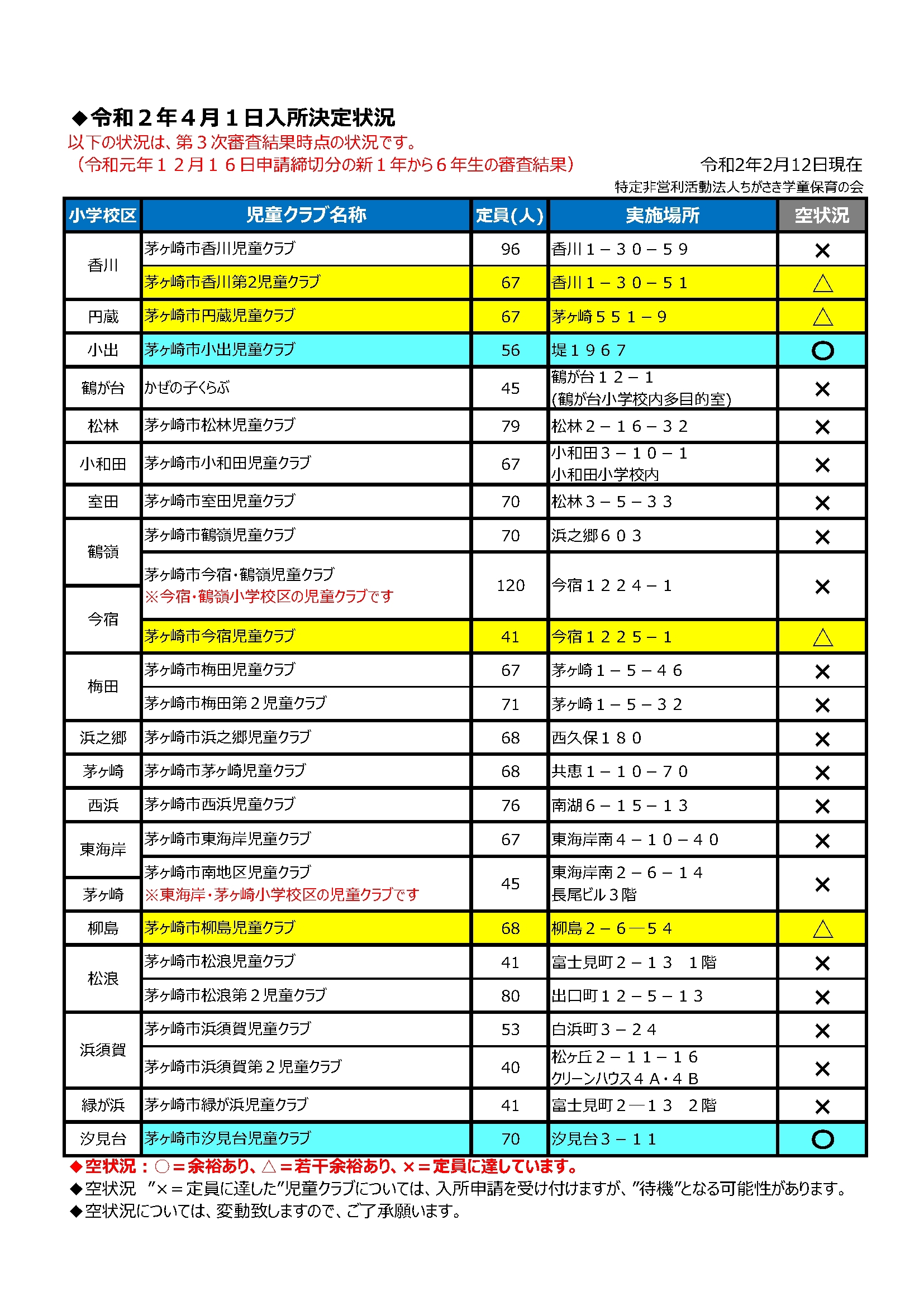 ◆令和2年度入所決定状況_020205.jpg