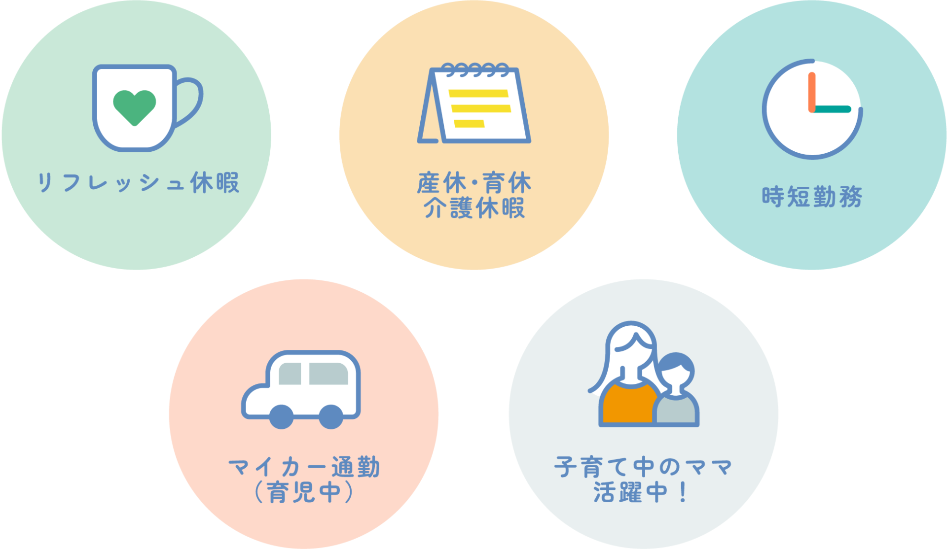 リフレッシュ休暇・産休育休介護休暇・時短勤務・マイカー通勤(育児中)・子育て中のママ活躍中！